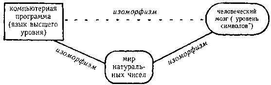 ГЕДЕЛЬ, ЭШЕР, БАХ: эта бесконечная гирлянда - i_133.png