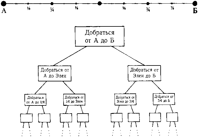 ГЕДЕЛЬ, ЭШЕР, БАХ: эта бесконечная гирлянда - i_142.png