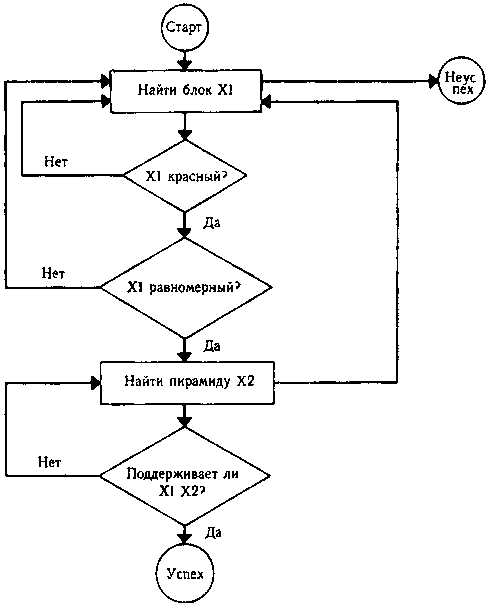 ГЕДЕЛЬ, ЭШЕР, БАХ: эта бесконечная гирлянда - i_145.png