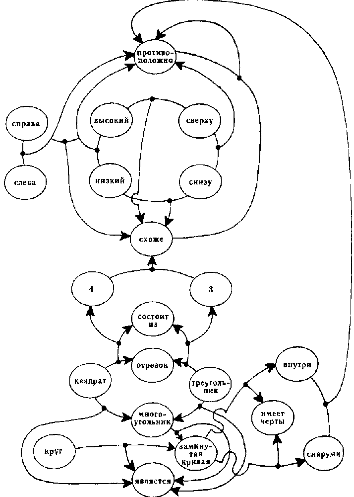 ГЕДЕЛЬ, ЭШЕР, БАХ: эта бесконечная гирлянда - i_150.png