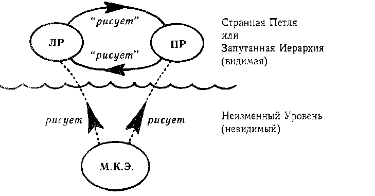 ГЕДЕЛЬ, ЭШЕР, БАХ: эта бесконечная гирлянда - i_163.png