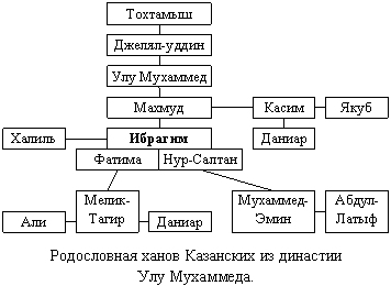 Очерки по истории КАЗАНСКОГО ХАНСТВА - img_1.png