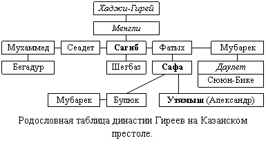 Очерки по истории КАЗАНСКОГО ХАНСТВА - img_5.png