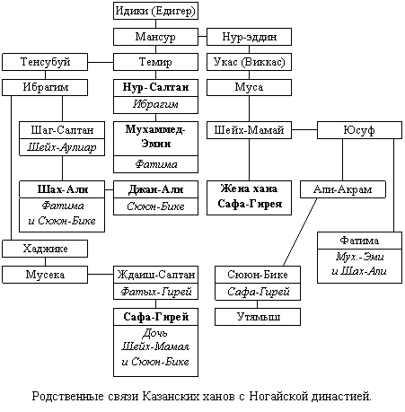 Очерки по истории КАЗАНСКОГО ХАНСТВА - img_6.png