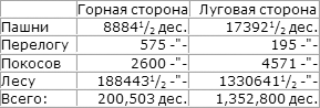 Очерки по истории КАЗАНСКОГО ХАНСТВА - table.png