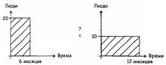 Deadline. Роман об управлении проектами - pic101.jpg