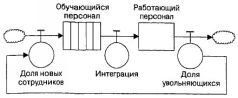 Deadline. Роман об управлении проектами - pic99_1.jpg