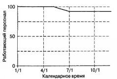 Deadline. Роман об управлении проектами - pic99_2.jpg