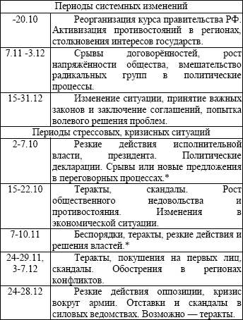 Оккультные тайны криминальной России - i_001.png