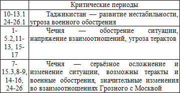 Оккультные тайны криминальной России - i_010.png