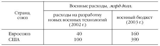 Европа на рубеже XX—XXI веков: Проблемы экономики - pic_1.png