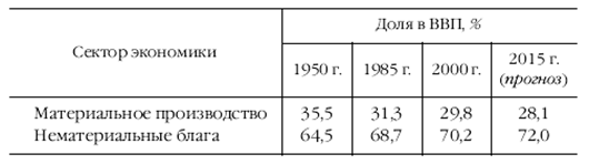 Европа на рубеже XX—XXI веков: Проблемы экономики - pic_13.png