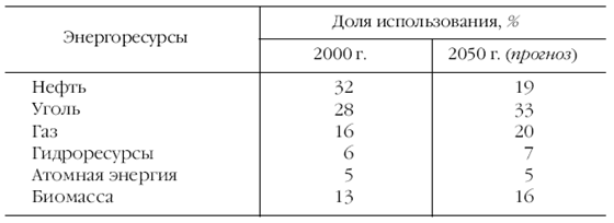 Европа на рубеже XX—XXI веков: Проблемы экономики - pic_16.png