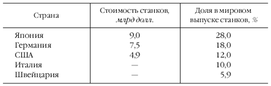 Европа на рубеже XX—XXI веков: Проблемы экономики - pic_18.png