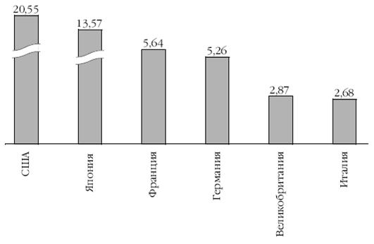 Европа на рубеже XX—XXI веков: Проблемы экономики - pic_21.png