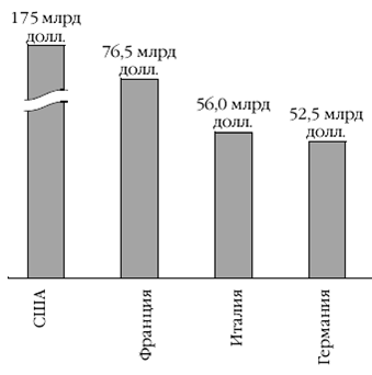 Европа на рубеже XX—XXI веков: Проблемы экономики - pic_24.png