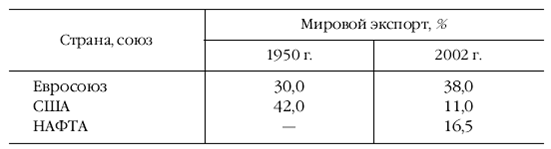 Европа на рубеже XX—XXI веков: Проблемы экономики - pic_25.png