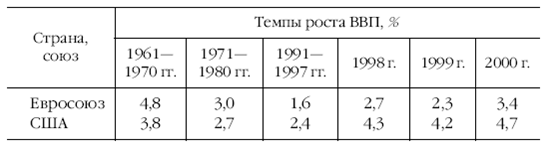 Европа на рубеже XX—XXI веков: Проблемы экономики - pic_26.png