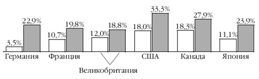 Европа на рубеже XX—XXI веков: Проблемы экономики - pic_27.png