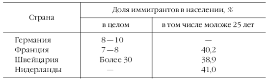 Европа на рубеже XX—XXI веков: Проблемы экономики - pic_3.png