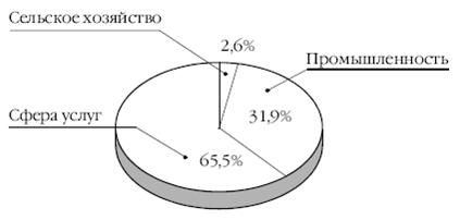 Европа на рубеже XX—XXI веков: Проблемы экономики - pic_30.png