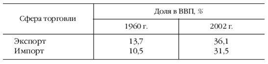 Европа на рубеже XX—XXI веков: Проблемы экономики - pic_31.png