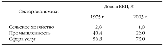 Европа на рубеже XX—XXI веков: Проблемы экономики - pic_38.png