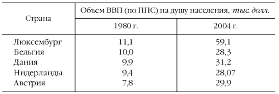 Европа на рубеже XX—XXI веков: Проблемы экономики - pic_39.png