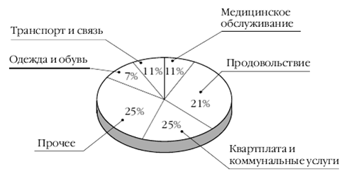 Европа на рубеже XX—XXI веков: Проблемы экономики - pic_41.png