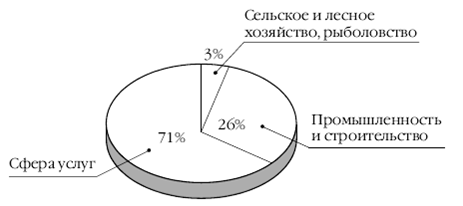 Европа на рубеже XX—XXI веков: Проблемы экономики - pic_42.png