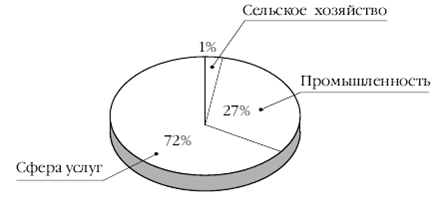 Европа на рубеже XX—XXI веков: Проблемы экономики - pic_45.png