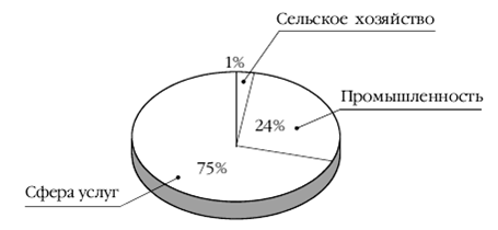 Европа на рубеже XX—XXI веков: Проблемы экономики - pic_47.png