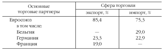 Европа на рубеже XX—XXI веков: Проблемы экономики - pic_48.png