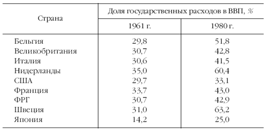 Европа на рубеже XX—XXI веков: Проблемы экономики - pic_5.png