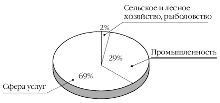 Европа на рубеже XX—XXI веков: Проблемы экономики - pic_50.png