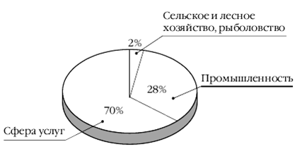 Европа на рубеже XX—XXI веков: Проблемы экономики - pic_52.png