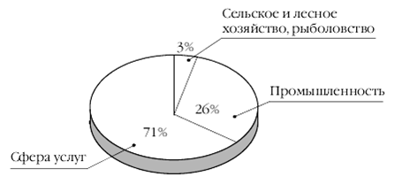 Европа на рубеже XX—XXI веков: Проблемы экономики - pic_55.png