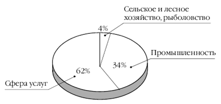 Европа на рубеже XX—XXI веков: Проблемы экономики - pic_58.png