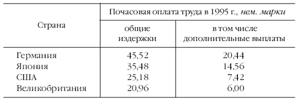 Европа на рубеже XX—XXI веков: Проблемы экономики - pic_6.png