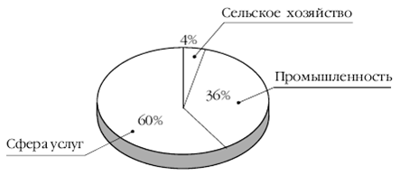 Европа на рубеже XX—XXI веков: Проблемы экономики - pic_61.png