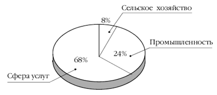 Европа на рубеже XX—XXI веков: Проблемы экономики - pic_66.png