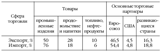 Европа на рубеже XX—XXI веков: Проблемы экономики - pic_67.png