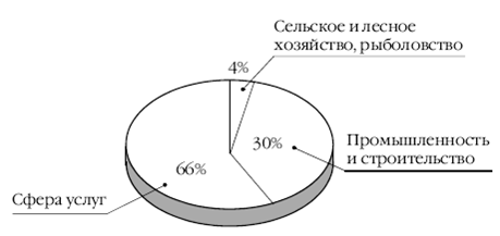 Европа на рубеже XX—XXI веков: Проблемы экономики - pic_69.png