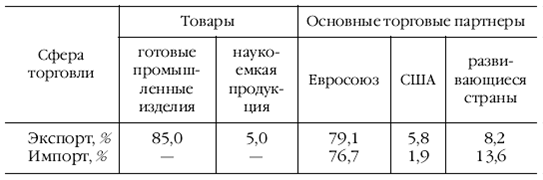 Европа на рубеже XX—XXI веков: Проблемы экономики - pic_70.png