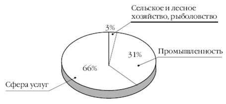 Европа на рубеже XX—XXI веков: Проблемы экономики - pic_72.png