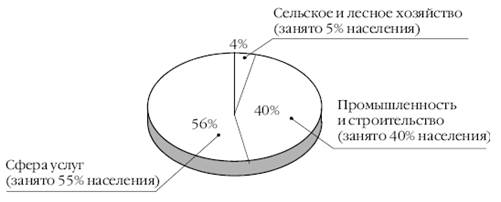 Европа на рубеже XX—XXI веков: Проблемы экономики - pic_74.png