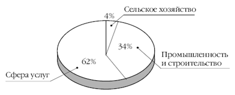 Европа на рубеже XX—XXI веков: Проблемы экономики - pic_76.png