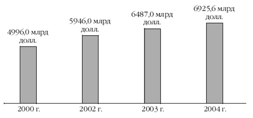 Европа на рубеже XX—XXI веков: Проблемы экономики - pic_100.png