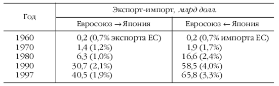 Европа на рубеже XX—XXI веков: Проблемы экономики - pic_105.png