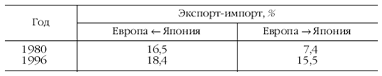 Европа на рубеже XX—XXI веков: Проблемы экономики - pic_106.png